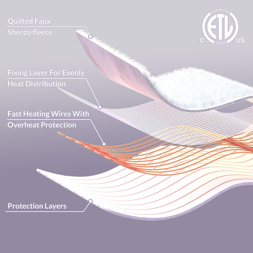 HOMLYNS Queen Size Electric Heated Mattress Pad - Zoned Dual Control 10 Heat Levels & 1-12H Timer